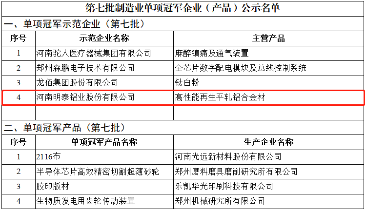 喜讯！明泰铝业荣获国家“制造业单项冠军示范企业”称号