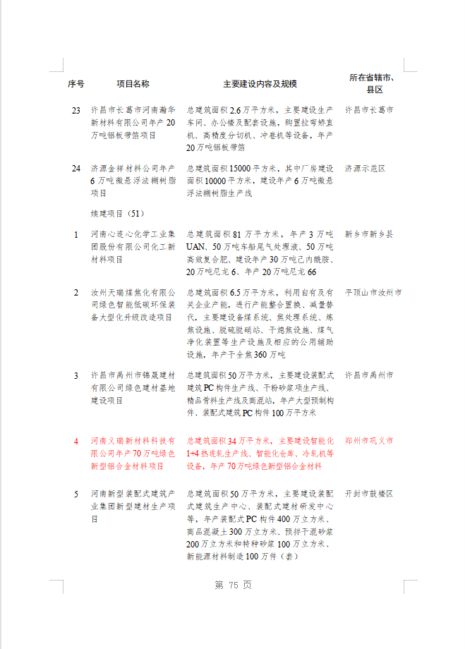 绿色赋能！义瑞新材项目上榜省重点建设项目名单