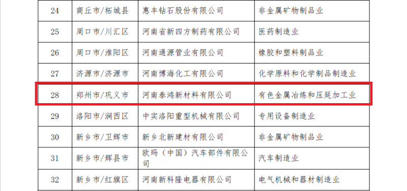 明泰铝业及子公司入选数字领航企业、中小企业数字化转型标杆名单
